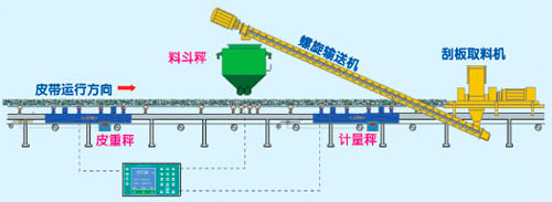 三橋?qū)嵨镄ｒ炑b置