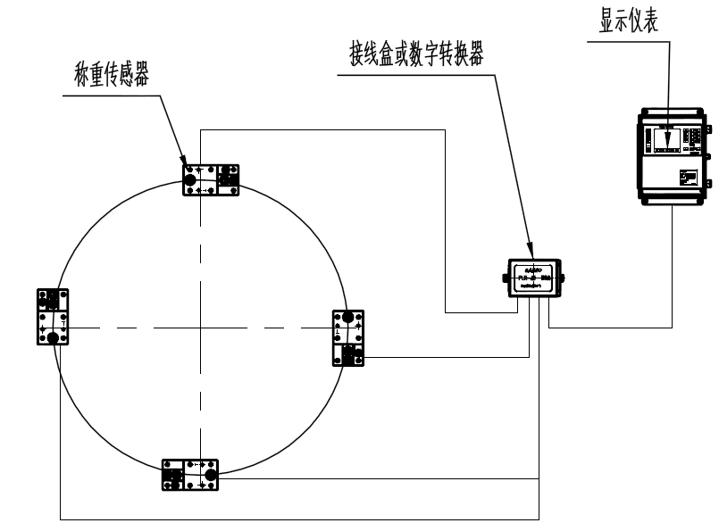 稱重模塊